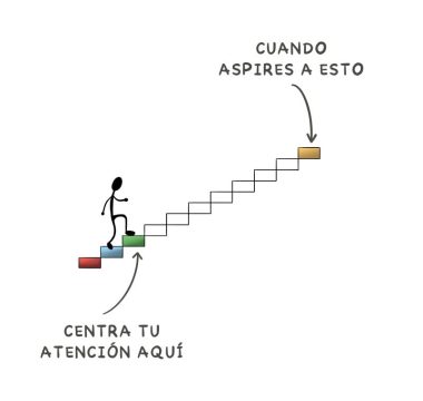 centra tu atención